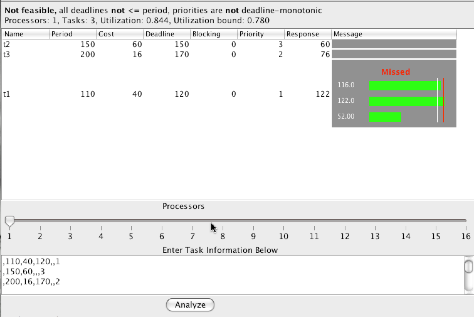 Results of above data