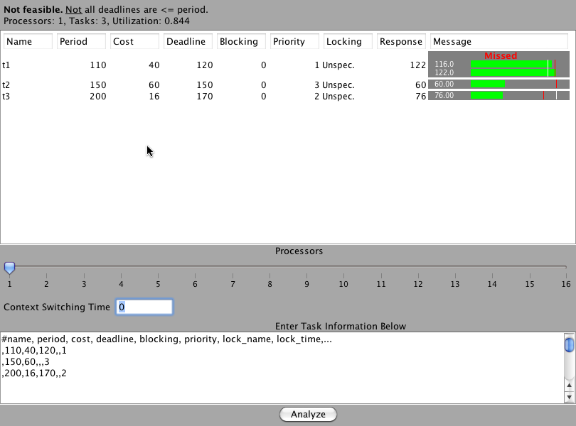 Results of above data
