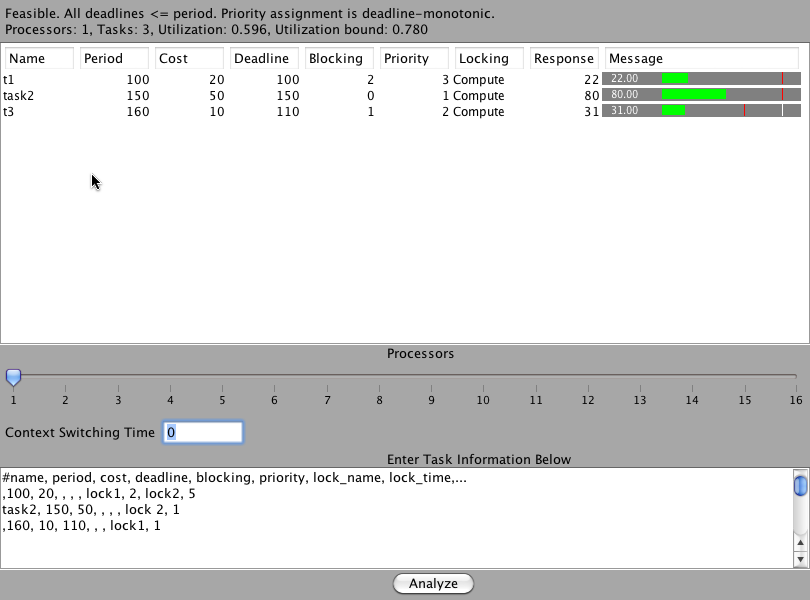 Result of analyzing input with computed blocking time